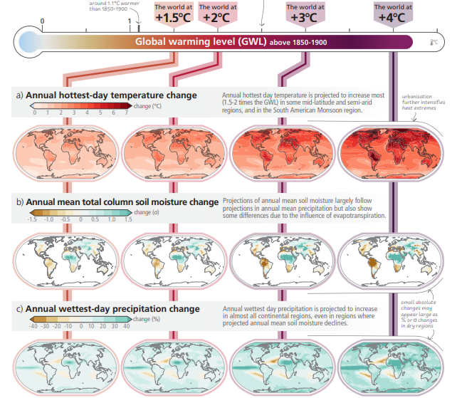 Як міфи та фейки про зміну клімату заважають розвитку "зеленої" енергетики: дослідження